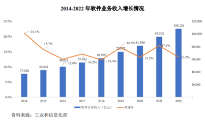 擁抱專業(yè)力量 軟件外包服務(wù)的優(yōu)勢、挑戰(zhàn)與發(fā)展趨勢